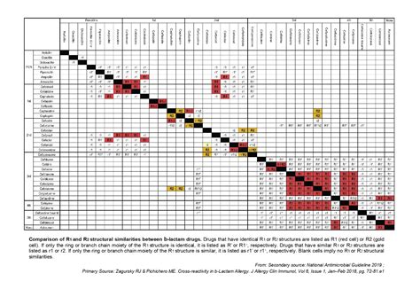 beta lactam side chain chart|Beta.